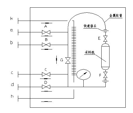 CYQ型密閉采樣器參數表1