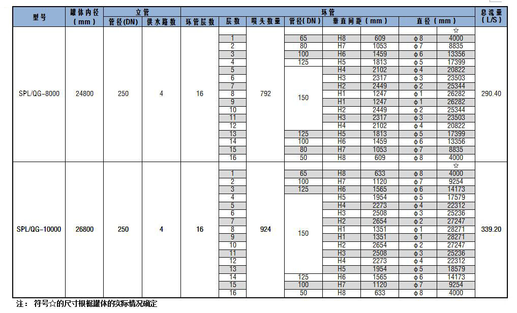 SPL/QG系列儲罐固定式噴淋?chē)婌F消防冷卻裝置